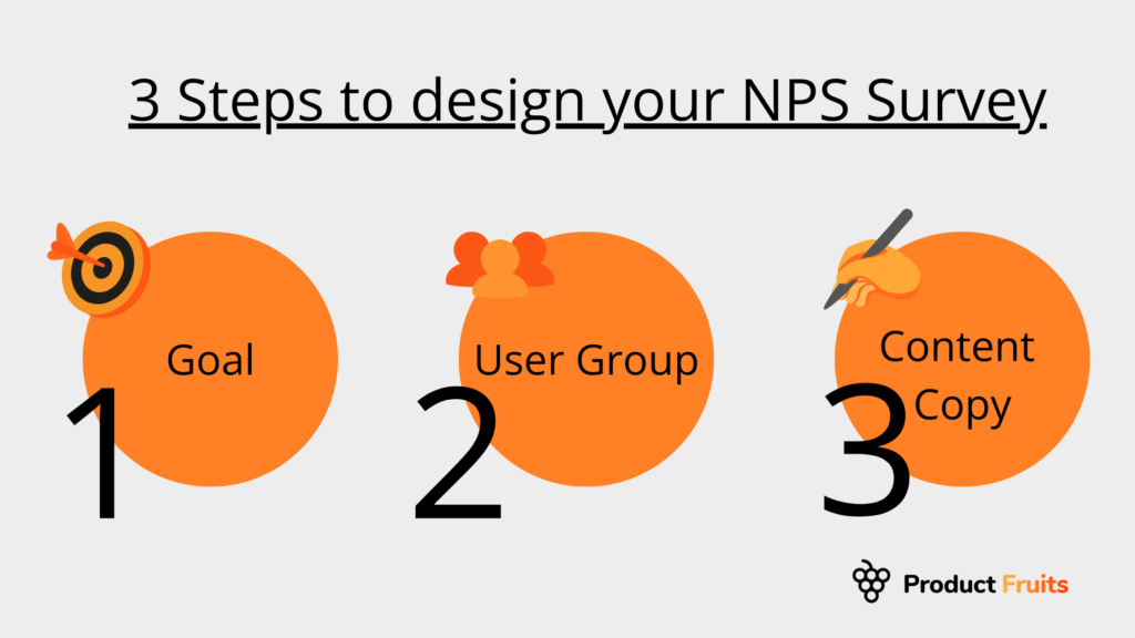 Graph that shows the three steps to design an NPS survey