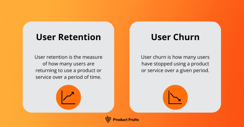 Visual description of the difference between user retention and user churn