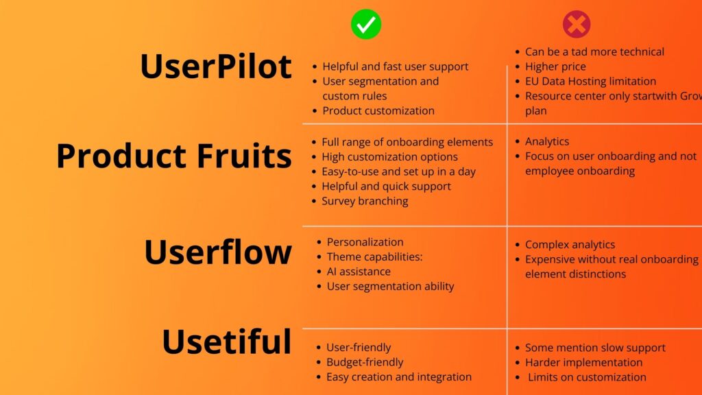 UserPilot alternatives table using pros and cons form each alternatives platform